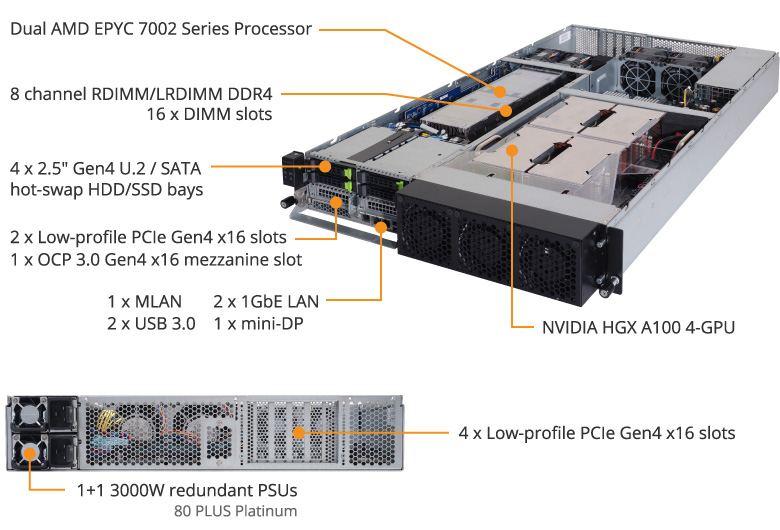 G262-ZR0 (Rev. 100) - GIGABYTE Global