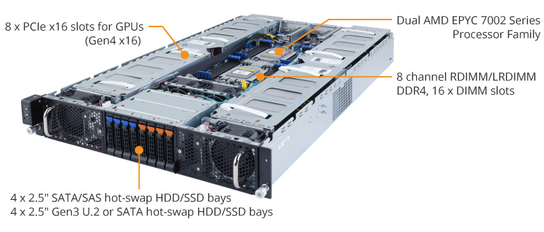 G292-Z40 (Rev. 100) GPU Server - GIGABYTE Global