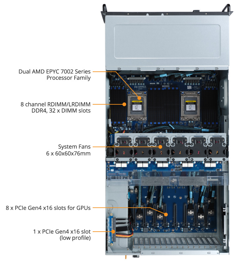 G482-Z52 (Rev. 100) GPU Server - GIGABYTE Global