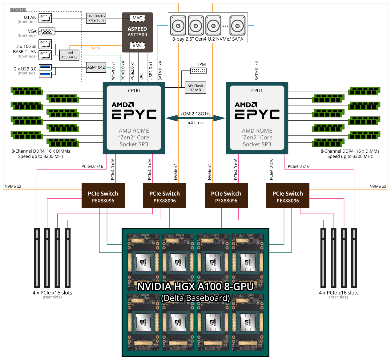 G492-ZD0 (Rev. 100) | GPU-Server - GIGABYTE Global