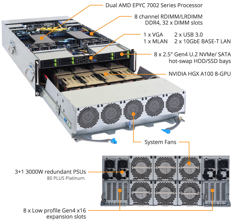 ジャンク　GPU GIGABYTE G291-280 (Rev. 100) | GPU-Server - GIGABYTE