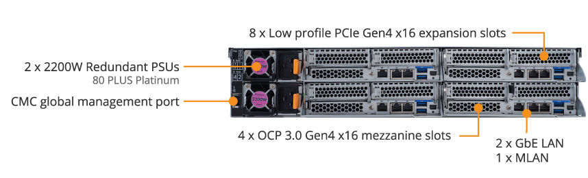 H262-Z6A (Rev. 100) High Density Server - GIGABYTE Global