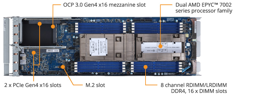 H262-Z6A (Rev. 100) High Density Server - GIGABYTE Global