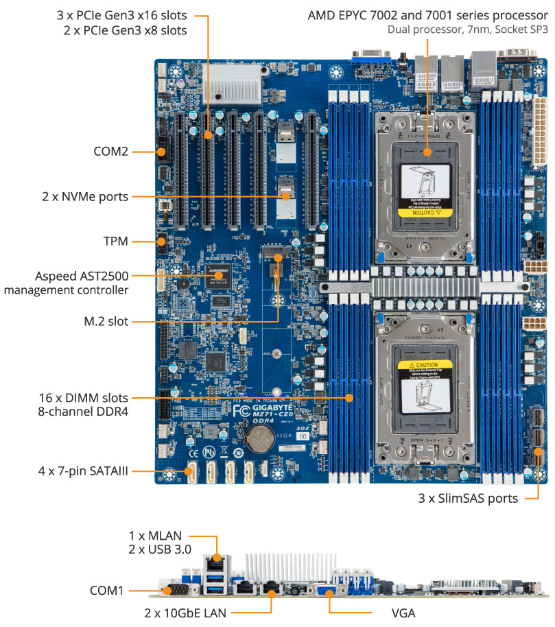 m_y MZ71-CE0 (Rev. 1.x) | Server-Motherboard - GIGABYTE Global