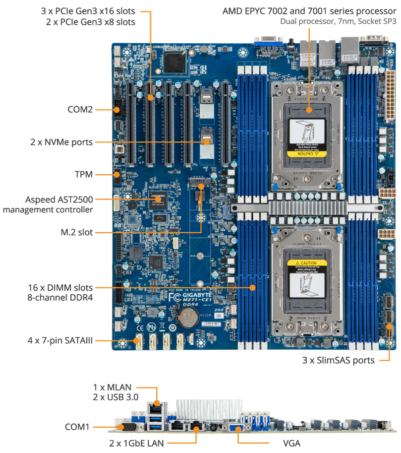 MZ71-CE1 (Rev. 1.x) - GIGABYTE Global