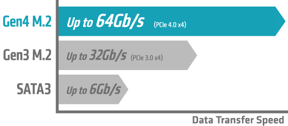 R182-Z93 (Rev. 100) | Rack-Server - GIGABYTE Global