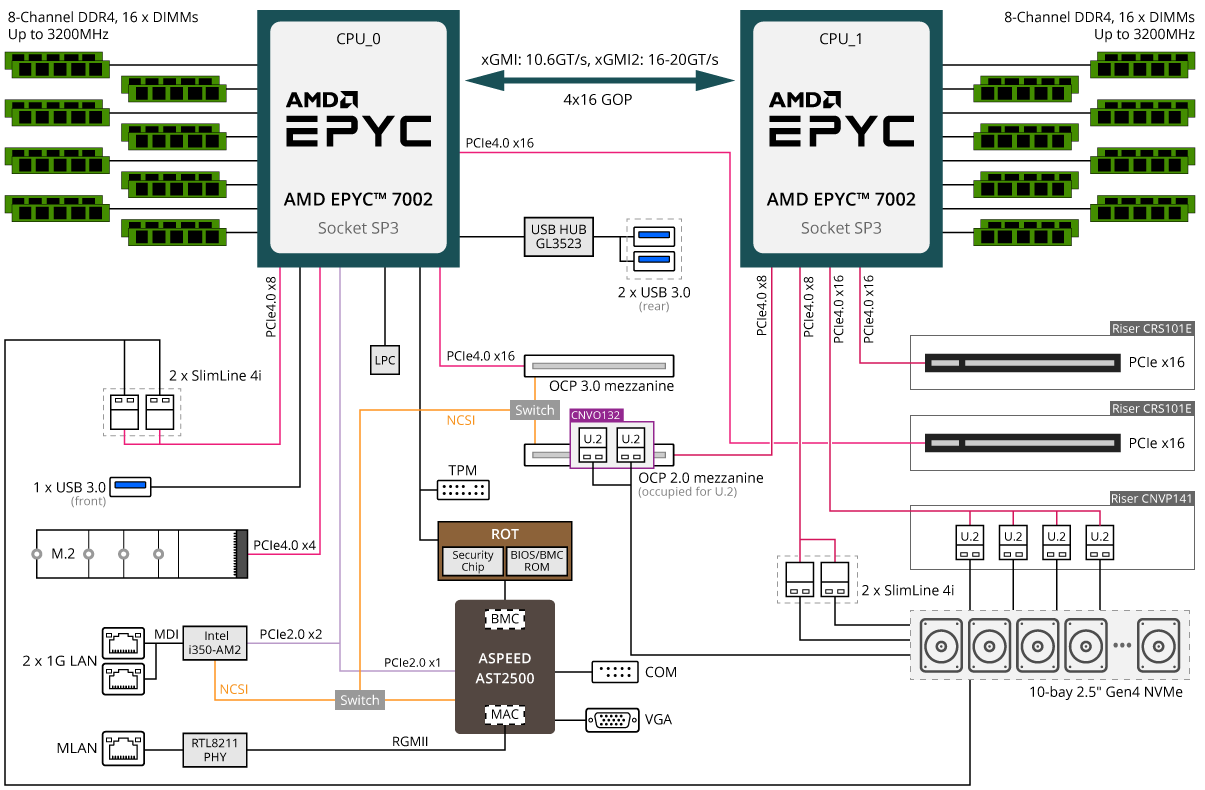R182-Z93 (Rev. 100) Rack Server - GIGABYTE Global