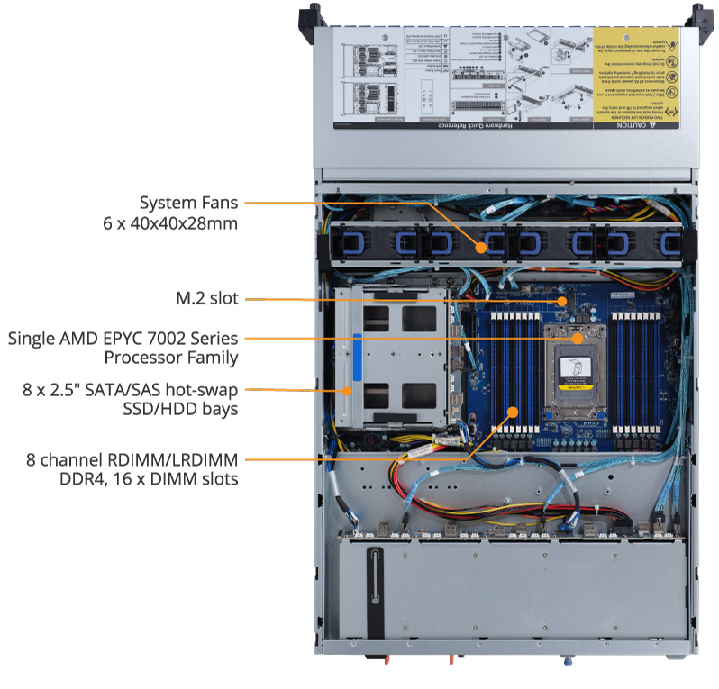 R262-ZA0 (Rev. 100) Rack Server - GIGABYTE Global