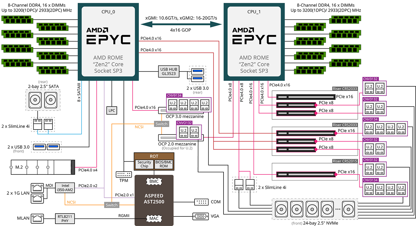 R282-Z94 (Rev. 100) - GIGABYTE U.S.A.
