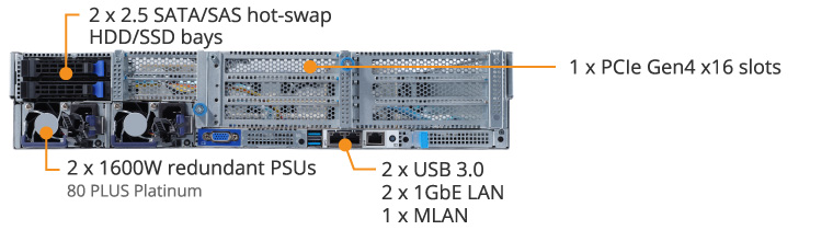 R282-Z94 (Rev. 100) - GIGABYTE U.S.A.