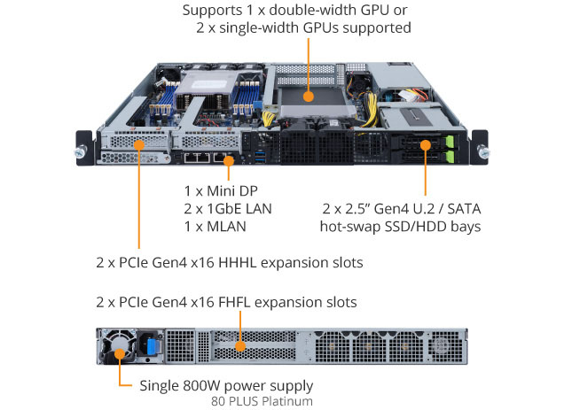 E152-ZE0 (Rev. A00) - GIGABYTE Global