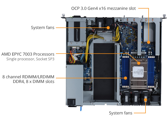 E152-ZE0 (Rev. A00) Edge Server - GIGABYTE Japan