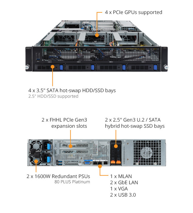 G242-Z10 (rev. A00) | GPU Servers - GIGABYTE Global