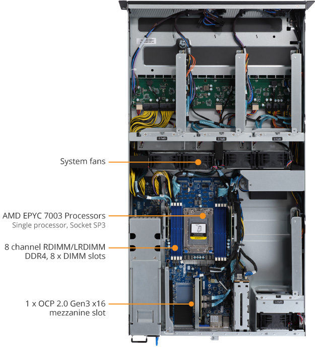 G242-Z10 (Rev. A00) - GIGABYTE Global