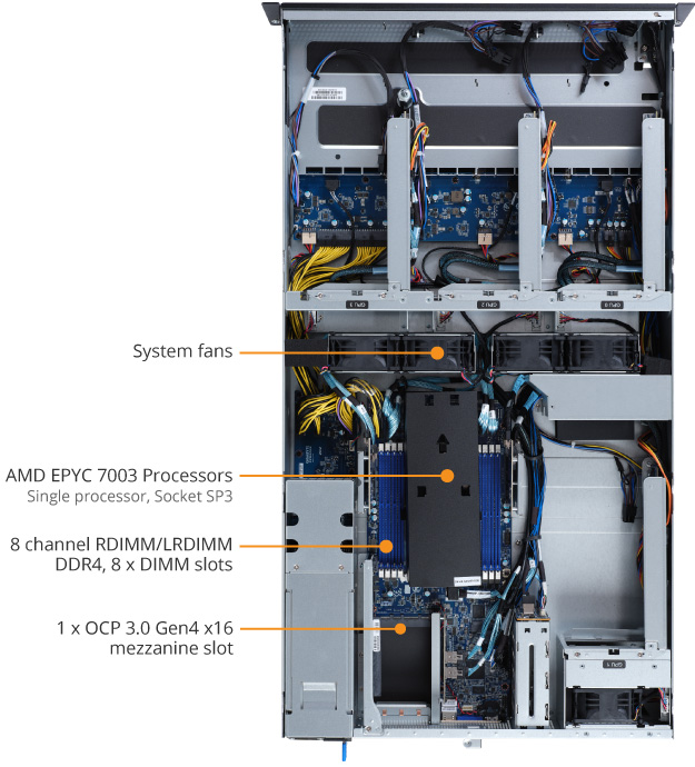 G242-Z12 (Rev. A00) - GIGABYTE Global