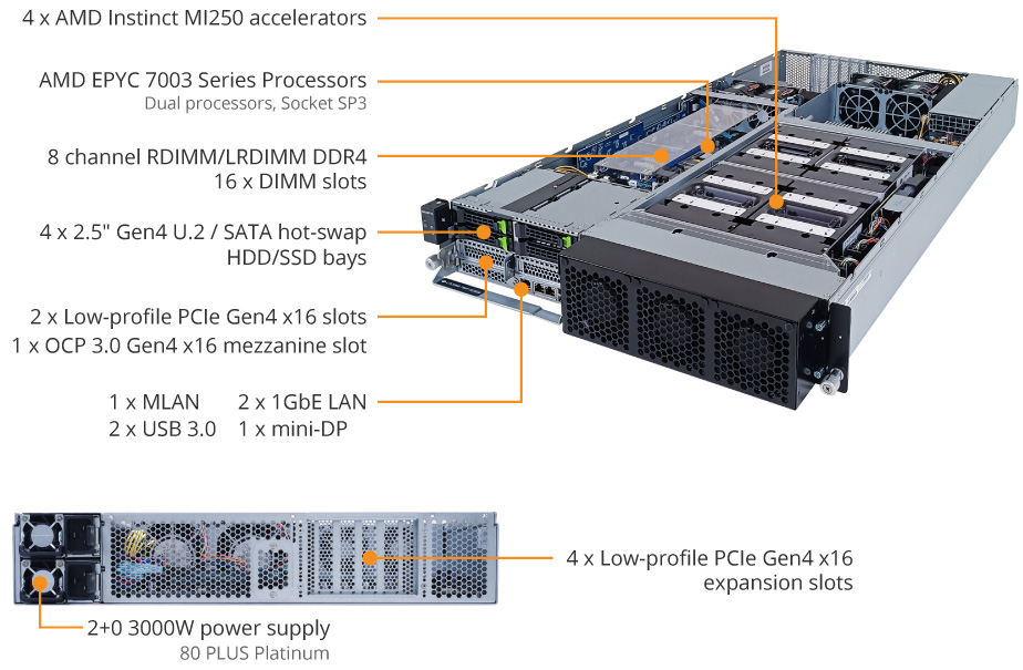 G262-ZO0 (Rev. A00) - GIGABYTE U.S.A.