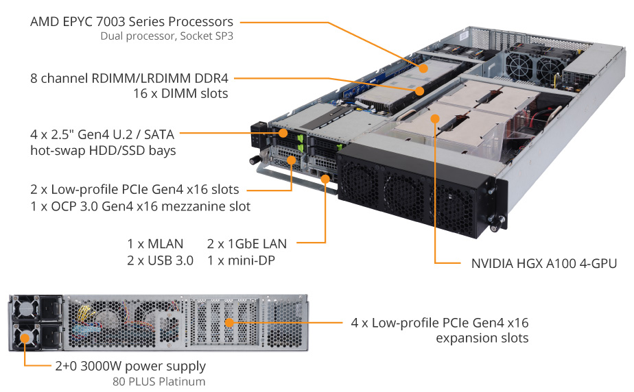 G262-ZR0 (Rev. G00) GPU Server - GIGABYTE U.S.A.