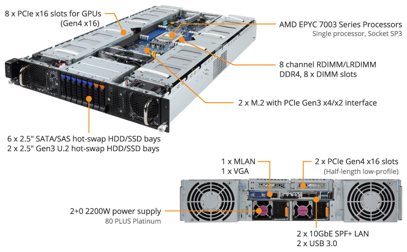 アセビ120cmx2本　g29 G292-Z20 (Rev. A00) | GPU-Server - GIGABYTE