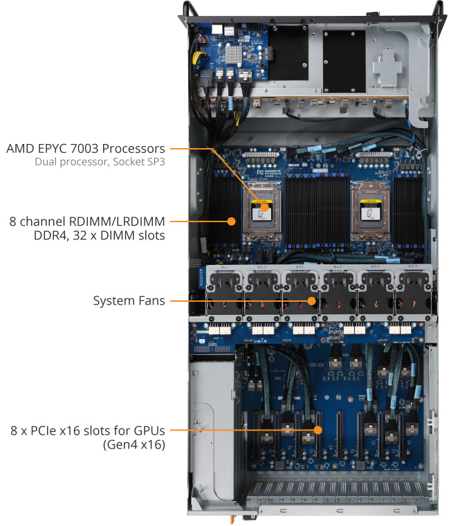 G482-Z51 (Rev. A00) | GPU-Server - GIGABYTE U.S.A.
