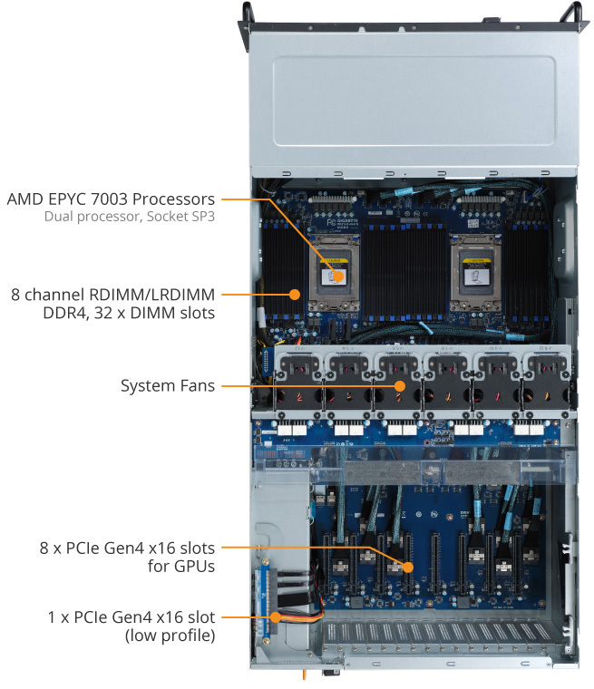 ソウメイ Supermicro SuperBlade Enclosure SBE-820J 820J-822, 820J-622, 820J