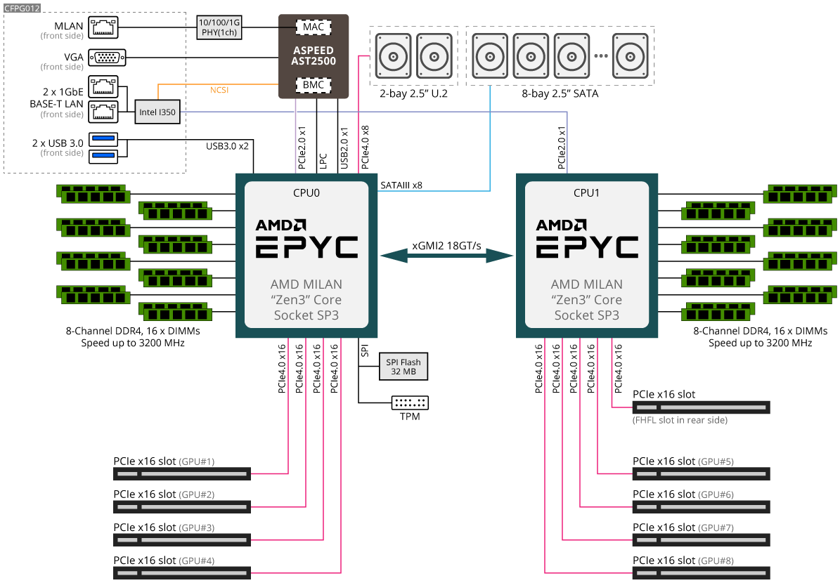 G482-Z54 (Rev. A00) GPU Server - GIGABYTE United States