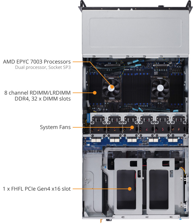 専用 cpu分 PEMUX-XEW1 | Full-size CPU Card supports LGA2066 Intel® Xeon