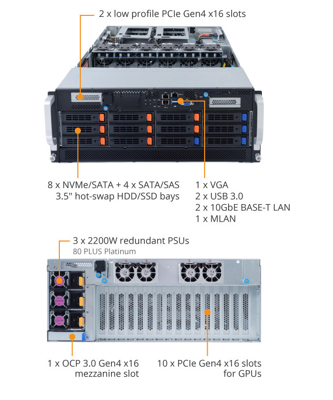 G492-Z50 (Rev. A00) GPU Server - GIGABYTE Global