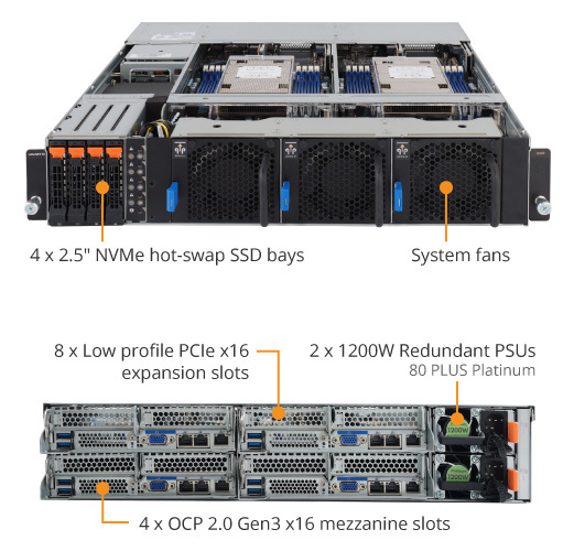 H242-Z10 (Rev. A00) Edge Server - GIGABYTE Global