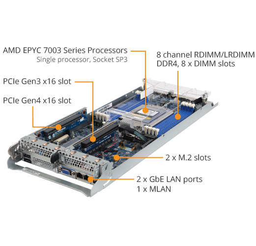 AI Hydra 52 / Director 2台ずつ H273-Z82-AAW1 (Rev. 3.x) | High-Density-Server - GIGABYTE Global