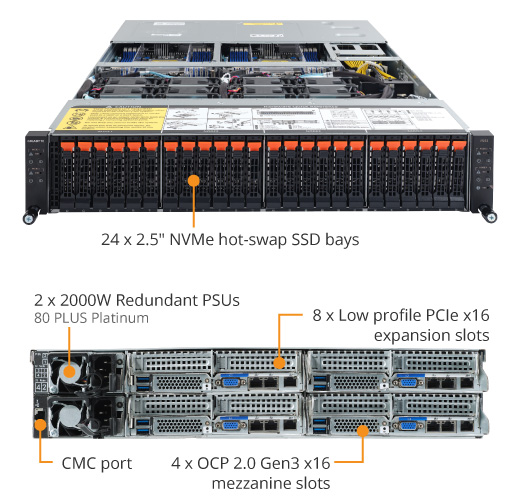 H252-Z10 (Rev. A00) - GIGABYTE U.S.A.