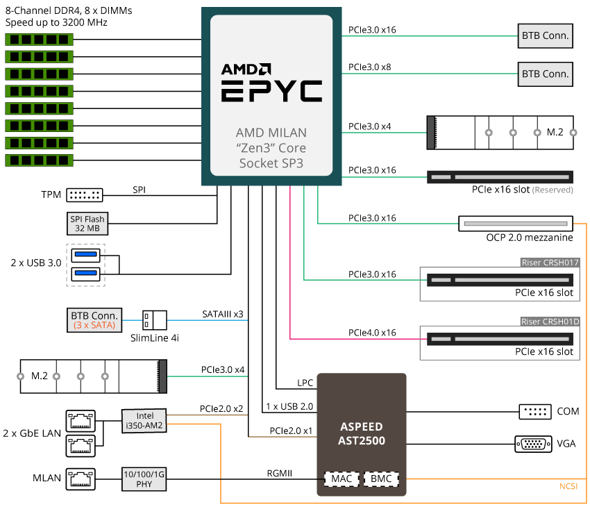 yanplaboar解 yanplaboar解