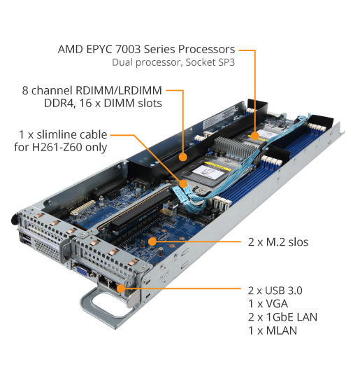 H261-Z60 (Rev. B00) | High-Density-Server - GIGABYTE Global