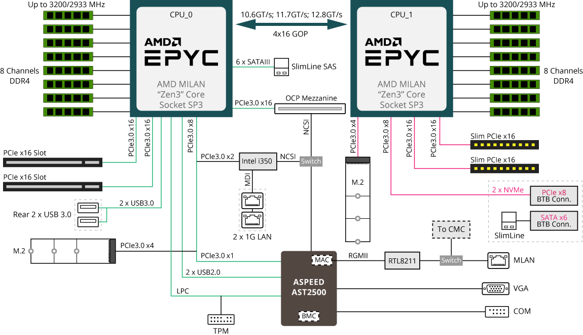 H261-Z61 (Rev. B00) | High-Density-Server - GIGABYTE