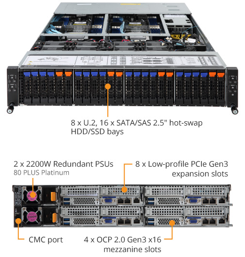 H261-Z61 (Rev. B00) - GIGABYTE Global