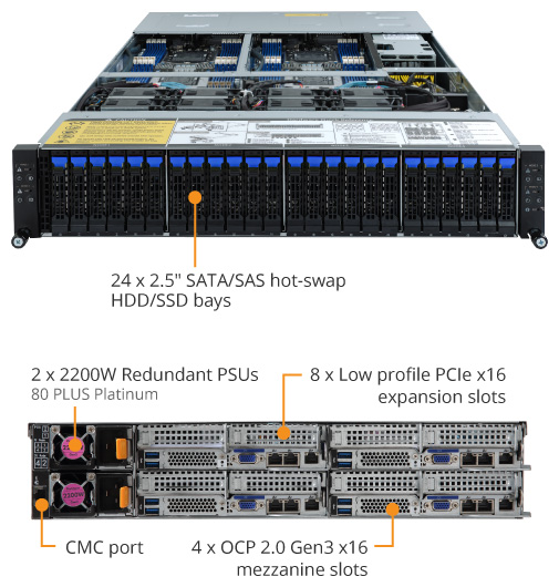 H262-Z61 (Rev. A00) | High-Density-Server - GIGABYTE