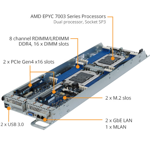 H262-Z63 (Rev. A00) - GIGABYTE Global