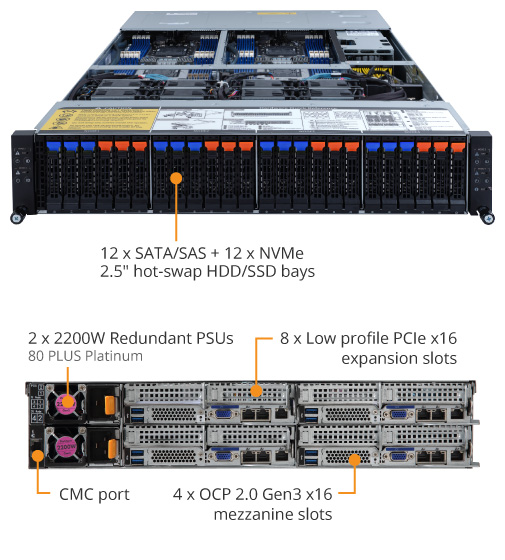 H262-Z66 (Rev. A00) - GIGABYTE Global