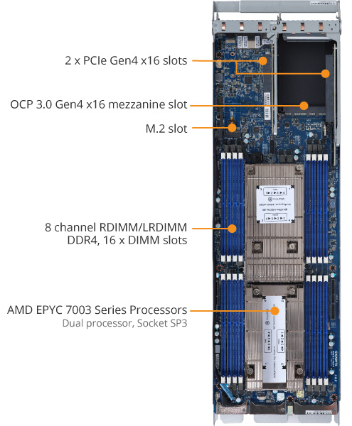 H262-Z6A (Rev. A00) - GIGABYTE Global