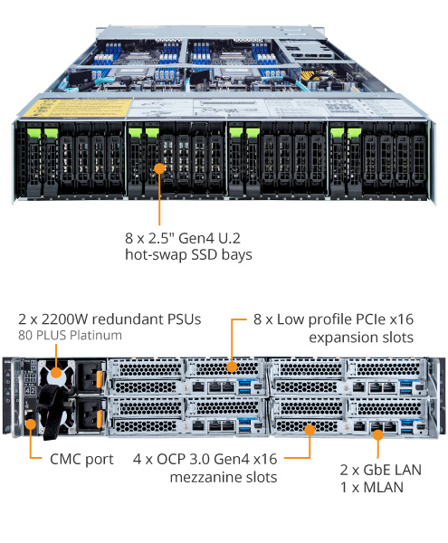H262-Z6B-ICU1 - GIGABYTE Global