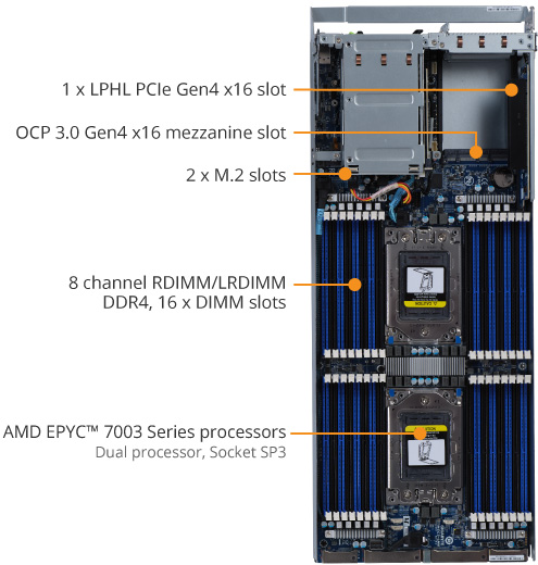 H282-ZC0 (Rev. A00) - GIGABYTE Global