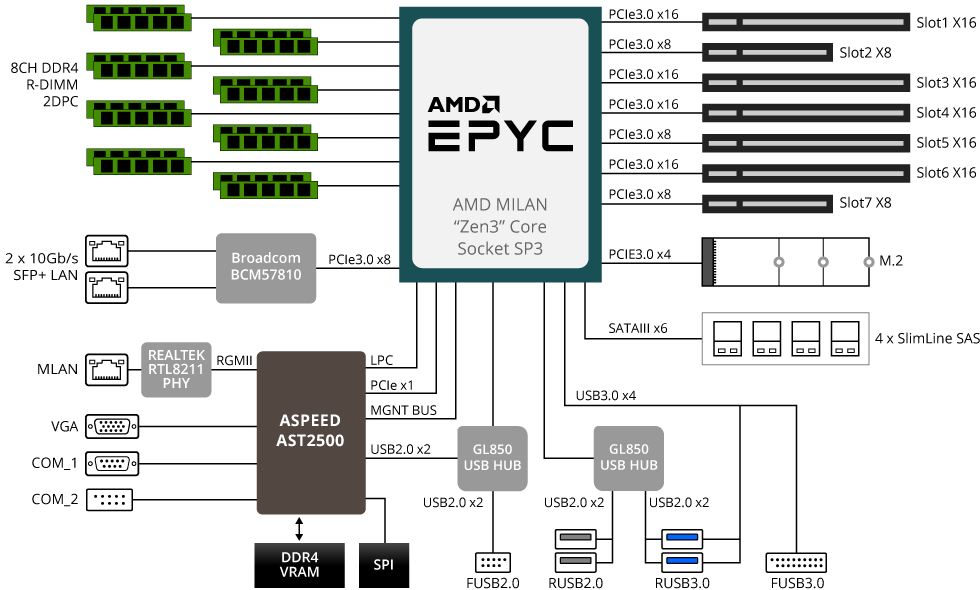 MZ31-AR0 (Rev. 3.x) - GIGABYTE U.S.A.