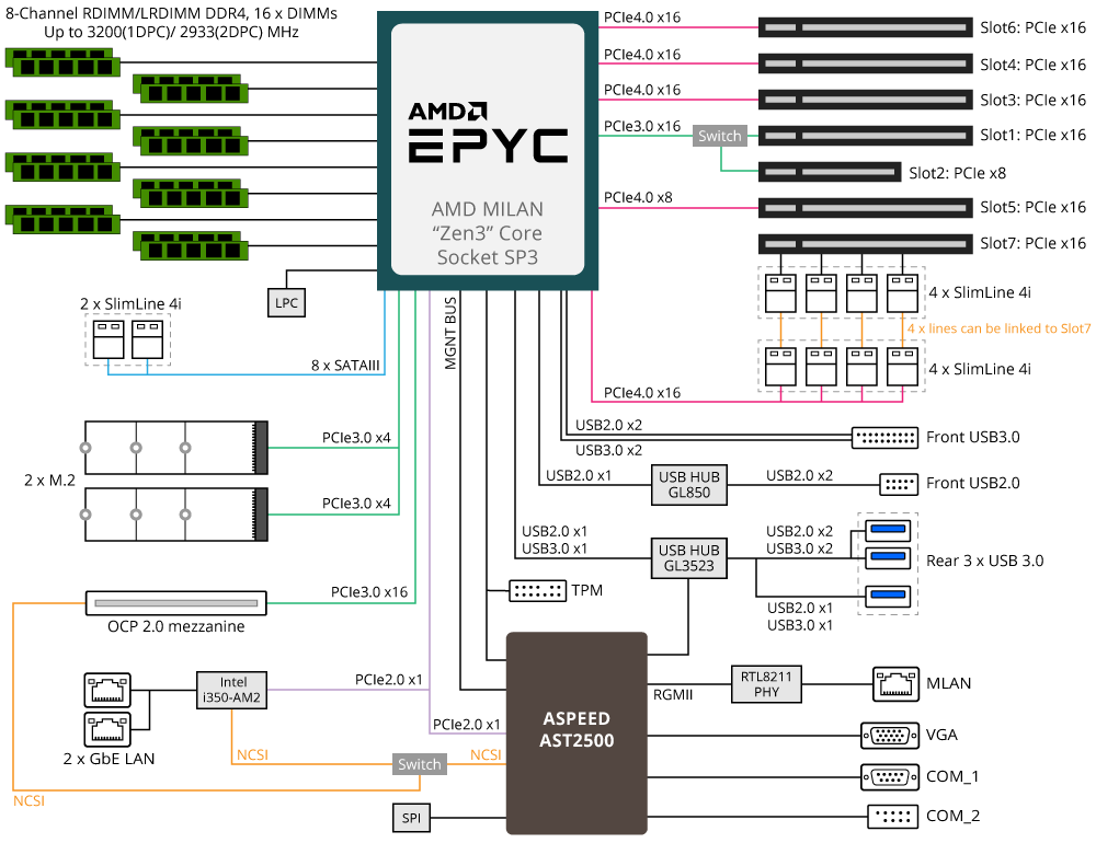 broadcom tpm driver windows 7 64 broadcom tpm driver windows 7 64
