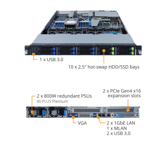 R162-ZA1 (Rev. A00) Rack Server - GIGABYTE Global
