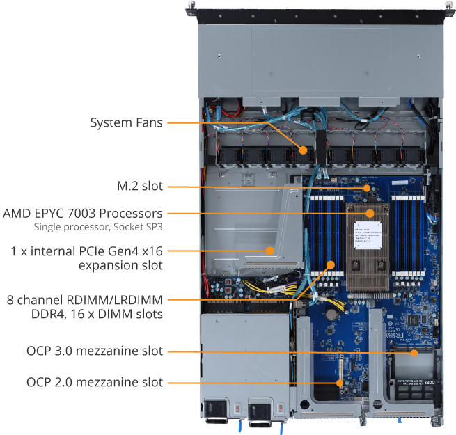 R162-ZA1 (Rev. A00) Rack Server - GIGABYTE Global