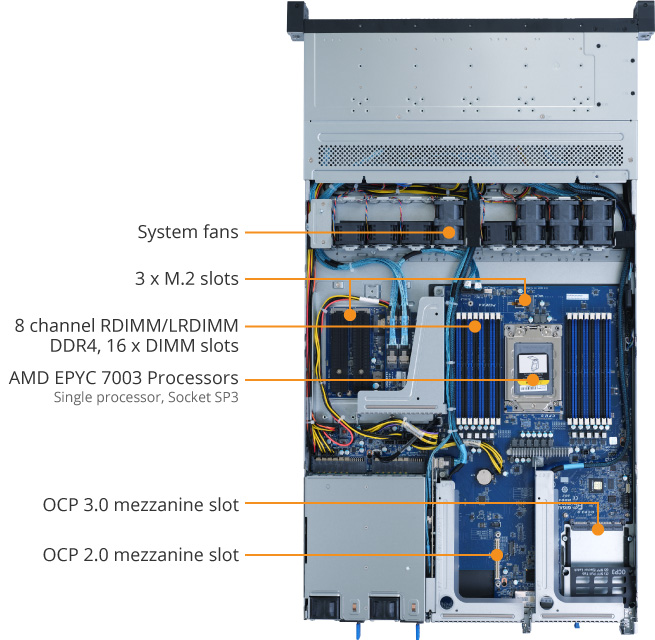 R162-ZA2 (Rev. A00) - GIGABYTE Japan