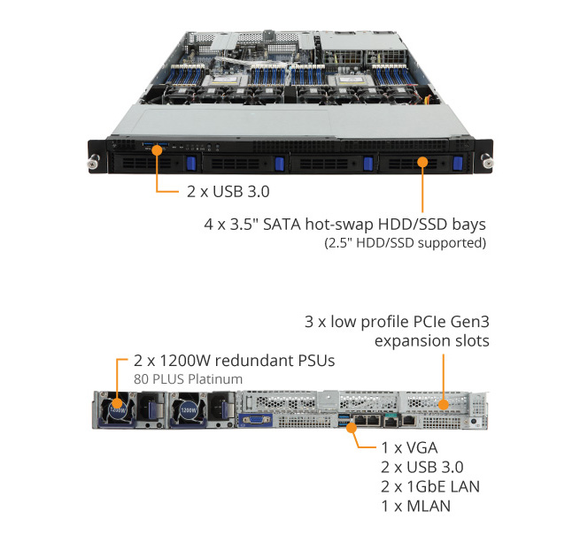 R181-Z90 (Rev. B00) | Rack-Server - GIGABYTE 技嘉科技