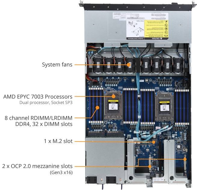 R181-Z91 (Rev. B00) - GIGABYTE Global