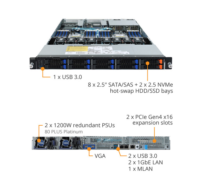 R182-Z91 (Rev. A00/B00/AT0) | Rack-Server - GIGABYTE Global
