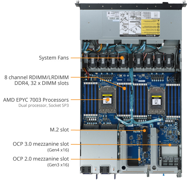 R182-Z92 (Rev. A00/B00/AT0) - GIGABYTE U.S.A.