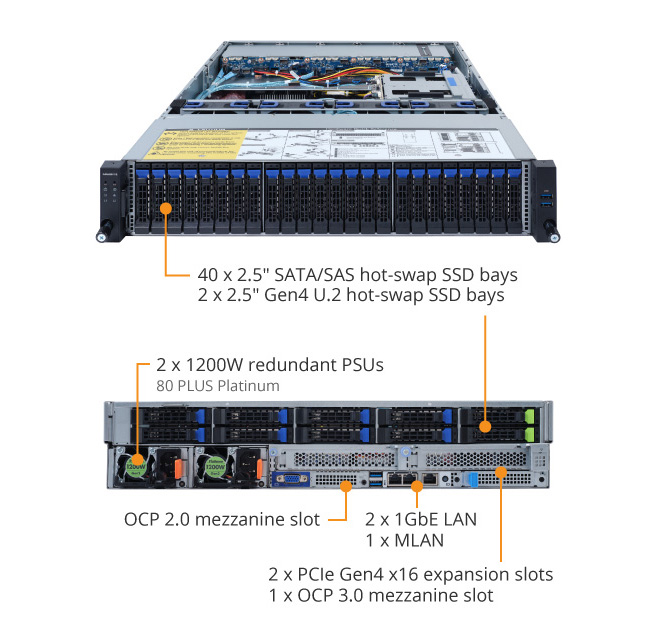 R262-ZA0 (Rev. A00) | Rack-Server - GIGABYTE